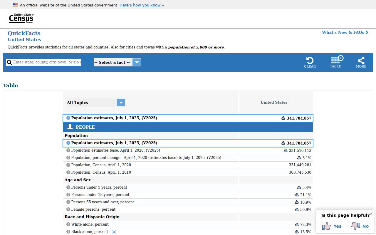 United States Census Newton Georgia profile
