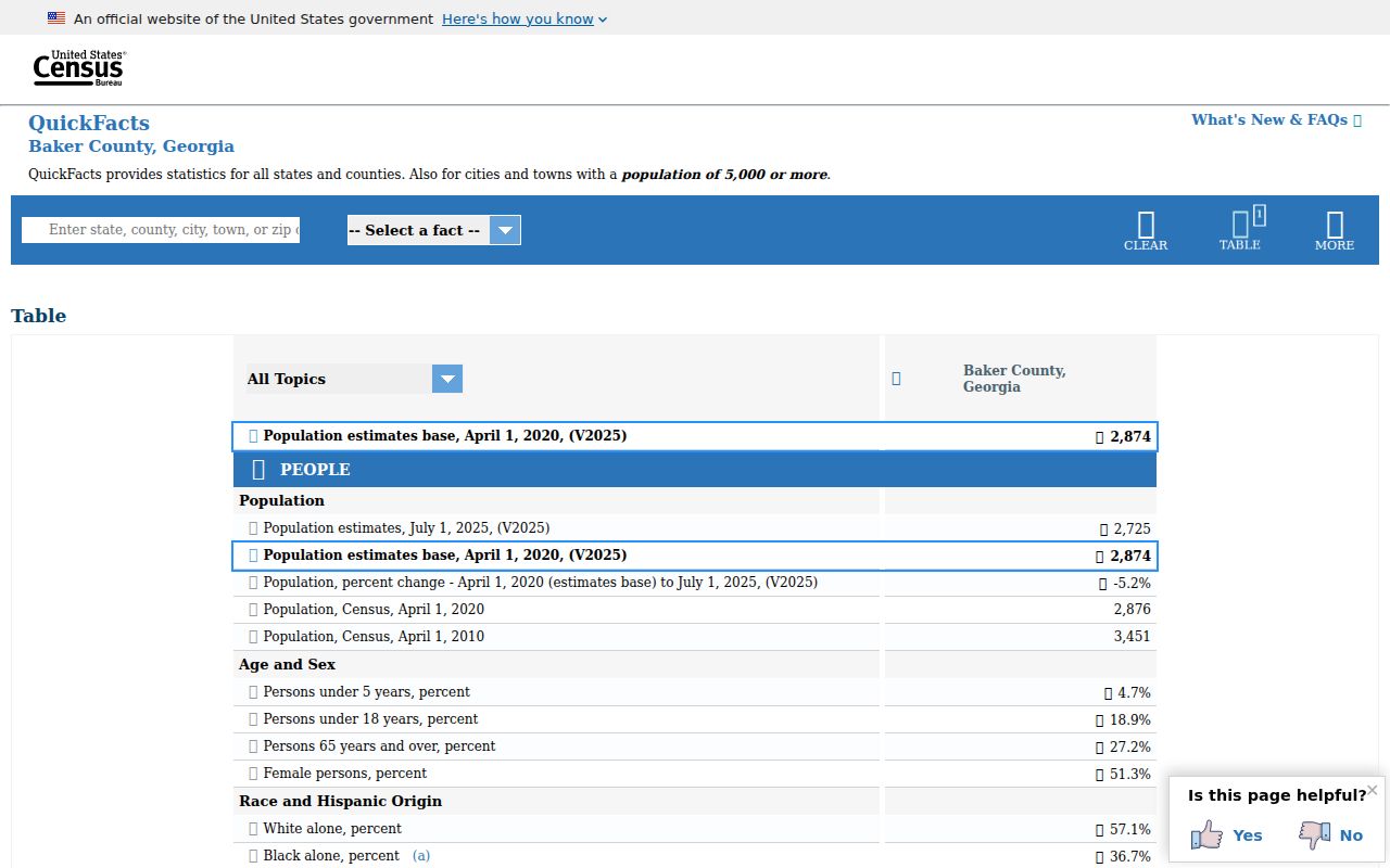 United States Census Baker County profile